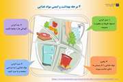 چهار مرحله بهداشت و ایمنی مواد غذایی